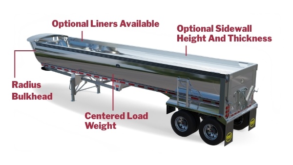 Diagram of the parts of the Half Round Dump Trailer