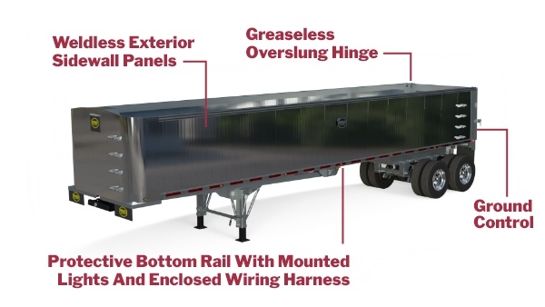 Diagram of the parts of the MVP Dump Trailer